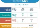 Dos Muertes por Covid-19 en Arroyito y 32 nuevos contagios.