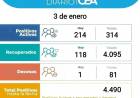 COVID ARROYITO : RECORD DE CONTAGIADOS EN 24HS DESDE QUE EMPEZO LA PANDEMIA 214 CASOS Y UN FALLECIDO