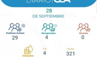 6 nuevos casos positivos de COVID-19 en la ciudad de Arroyito