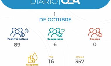 Ya son 89 los positivos activos de COVID-19 en Arroyito