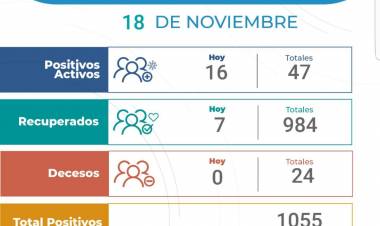 18/11: 16 nuevos casos de COVID-19 en Arroyito , 7 recuperados