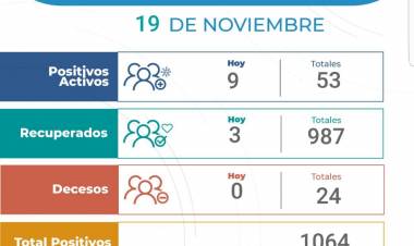 19/11: 9 nuevos casos de COVID-19 en Arroyito , se recuperaron 3 personas.