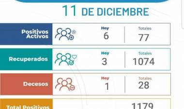 Un hombre de 60 años perdio la vida por Covid-19 en nuestra ciudad.