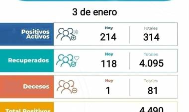 COVID ARROYITO : RECORD DE CONTAGIADOS EN 24HS DESDE QUE EMPEZO LA PANDEMIA 214 CASOS Y UN FALLECIDO