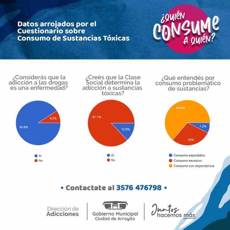 RESULTADOS DEL PRIMER CUESTIONARIO SOBRE CONSUMO DE DROGAS